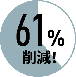 61%�팸�I