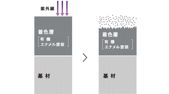 �摜�F�f�ʐ}�C���[�W