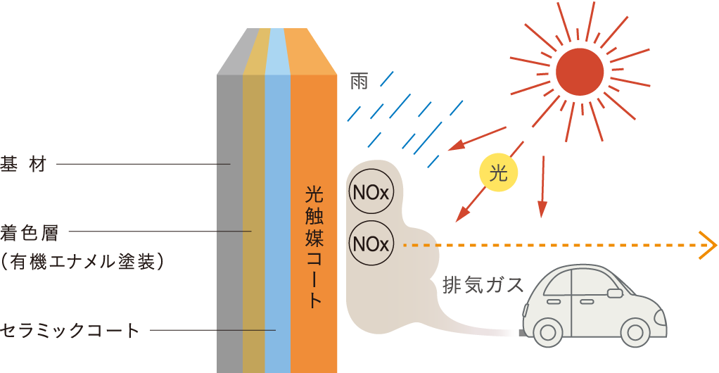 �摜�F���G�}�R�[�g�ɂ���C�򉻂̂�����