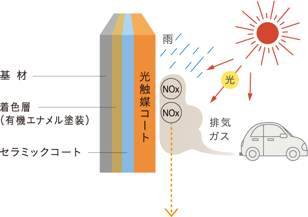 �摜�F���G�}�R�[�g�ɂ���C�򉻂̂�����