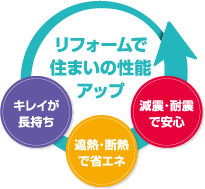 ���t�H�[���ŏZ�܂��̐��\�A�b�v