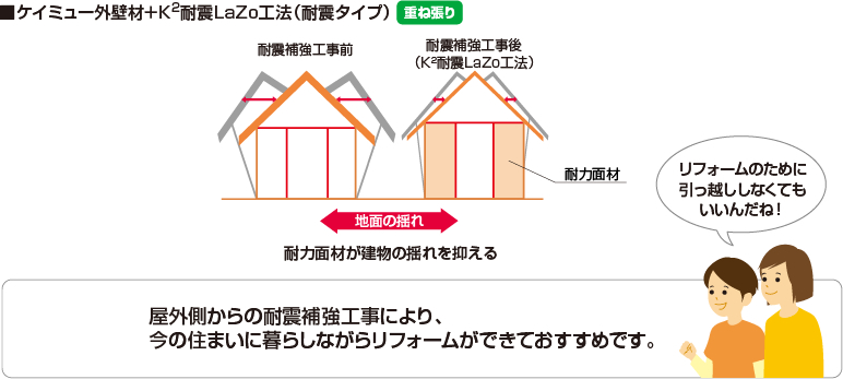 �P�C�~���[�O�Ǎށ{K2�ϐkLaZo�H�@�i�ϐk�^�C�v�j